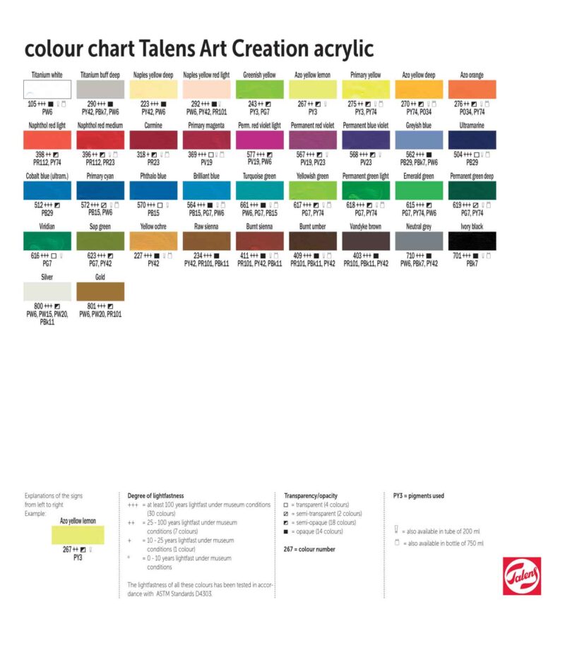 Art-Creation-Acrylic-Hromatologio