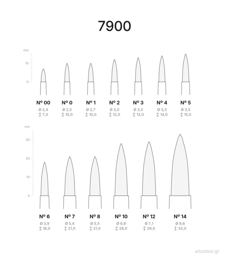 7900-Painting Brushes-Art&Colour